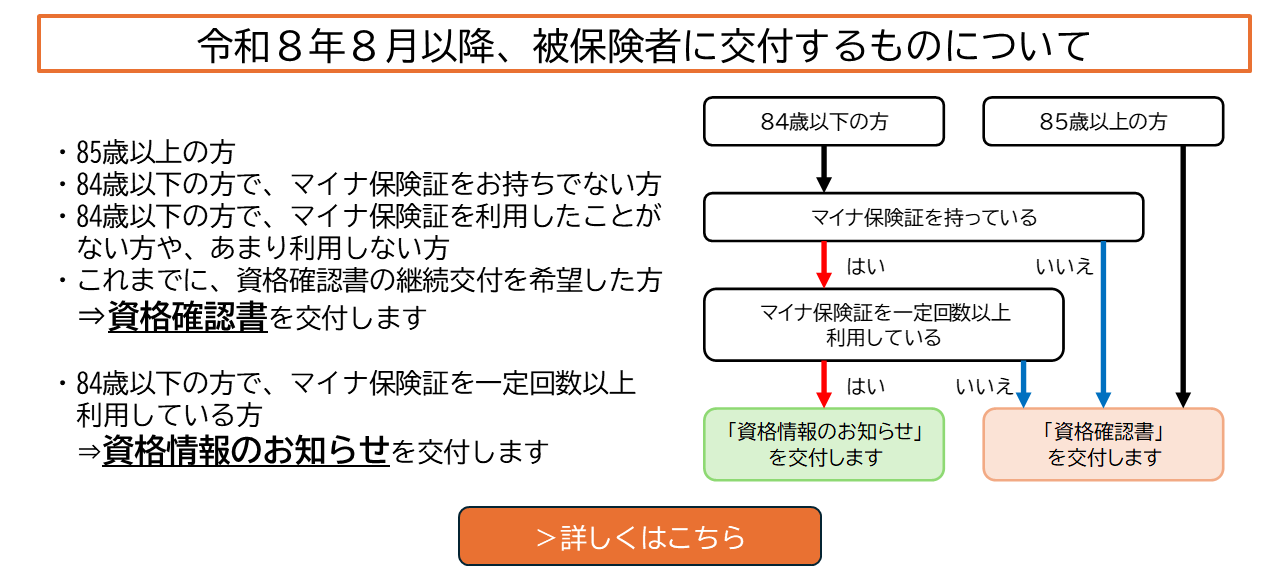 令和8年8月以降、被保険者に交付するものについて[詳しくはこちら]