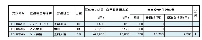 通知 医療 と は 費