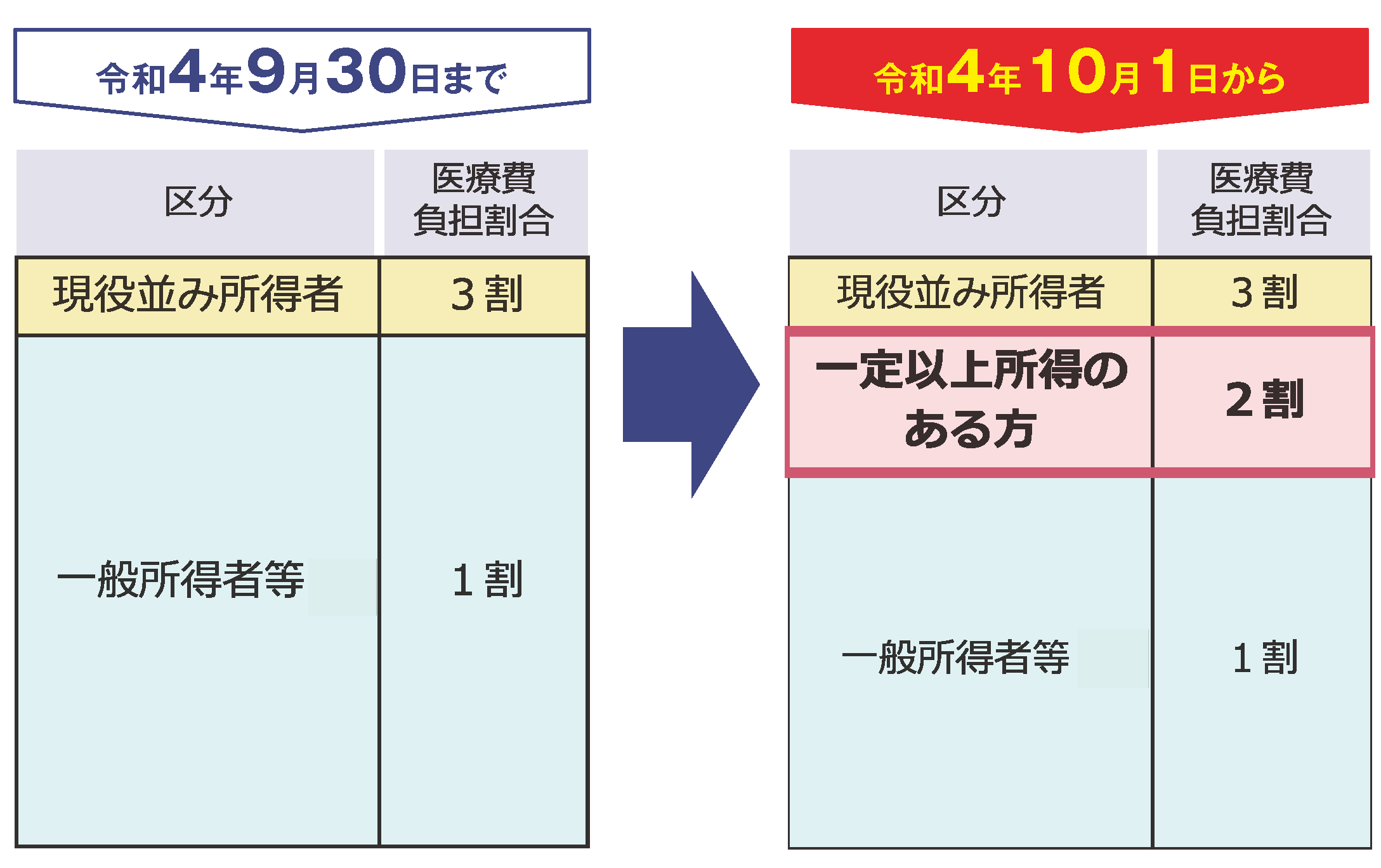 【修正後区分図画像なし】R32割負担周知用リーフレット.png