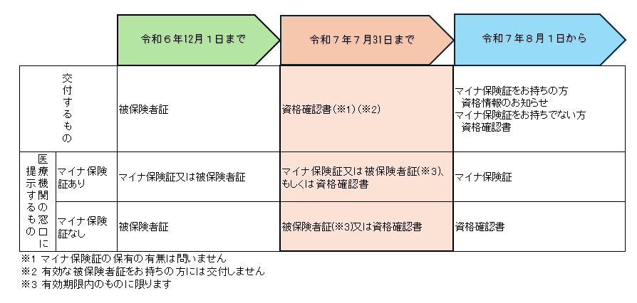 交付物のフロー図.png