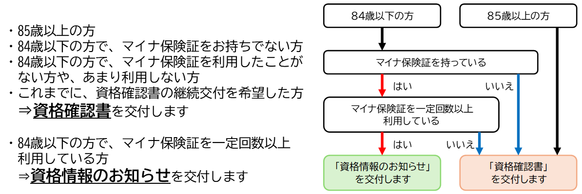 令和8年8月以降スライダー.png