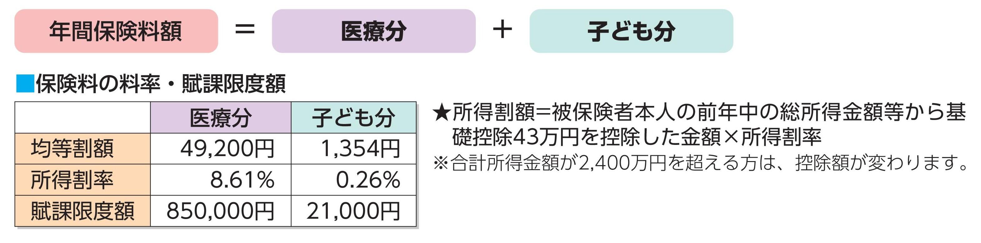 R8保険料の決まり方.jpg