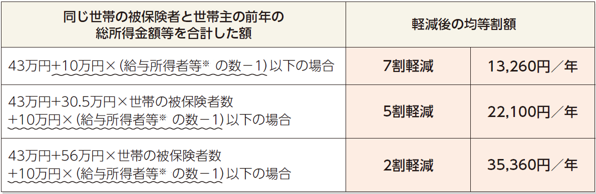 軽減判定.png