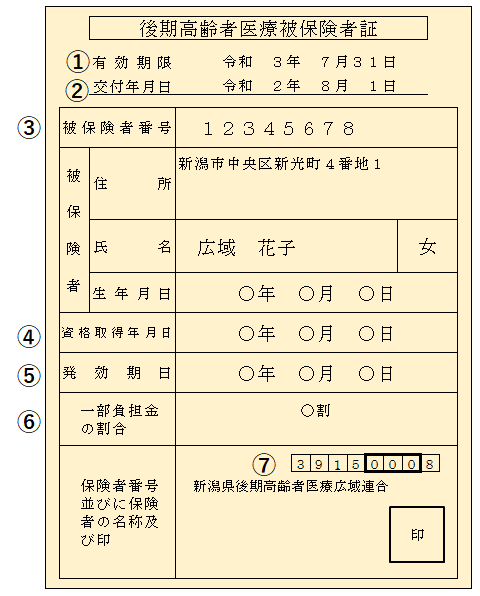 被保険者証の交付について 保険証について 医療制度 新潟県後期高齢者医療広域連合