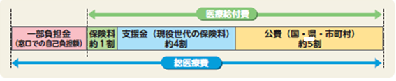 公費負担画像.png