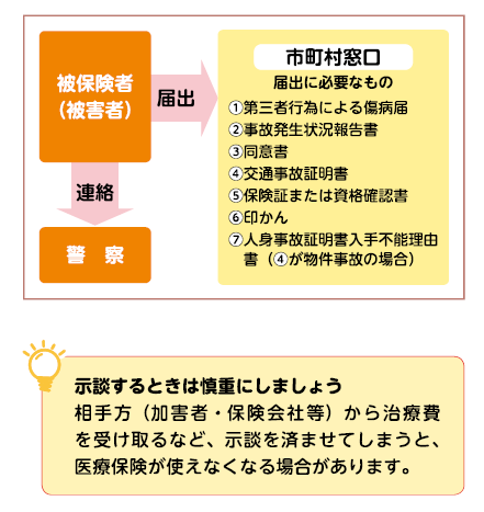 第三者行為しおり.png