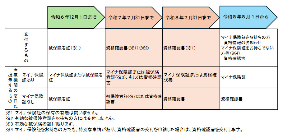 交付物のフロー図　その3.png