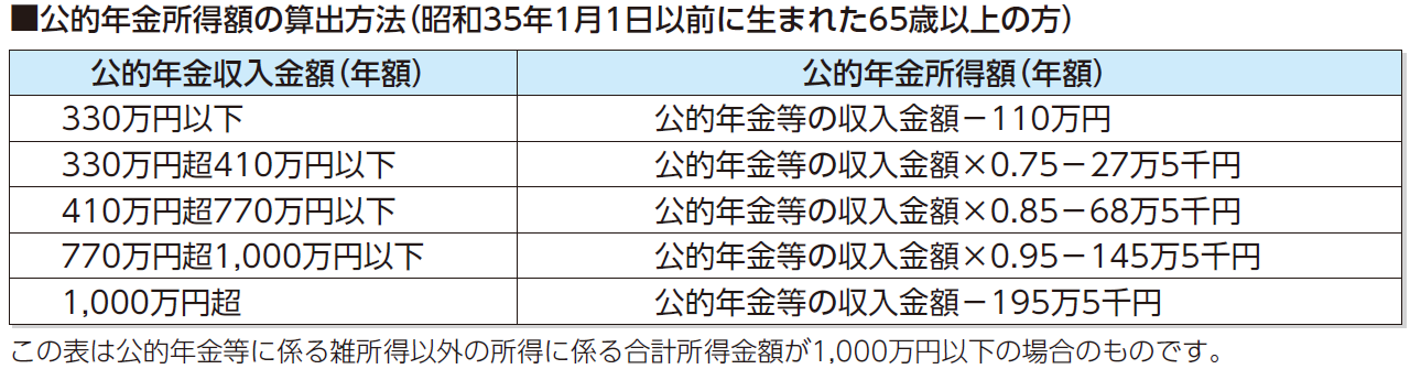 年金控除.png
