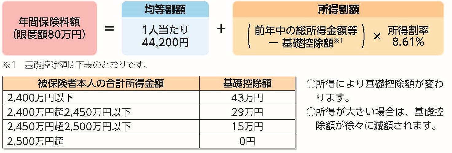 保険料の決まり方.jpg