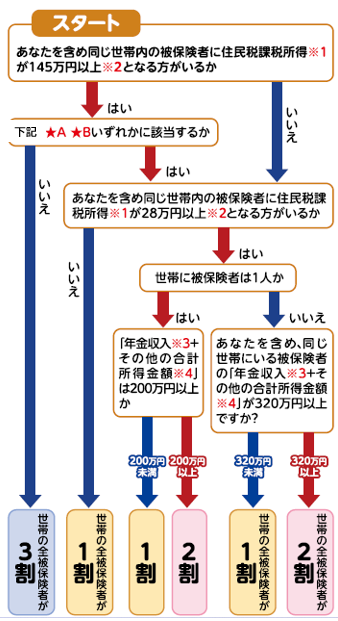 R6.11_jikohutanwariai(3).png