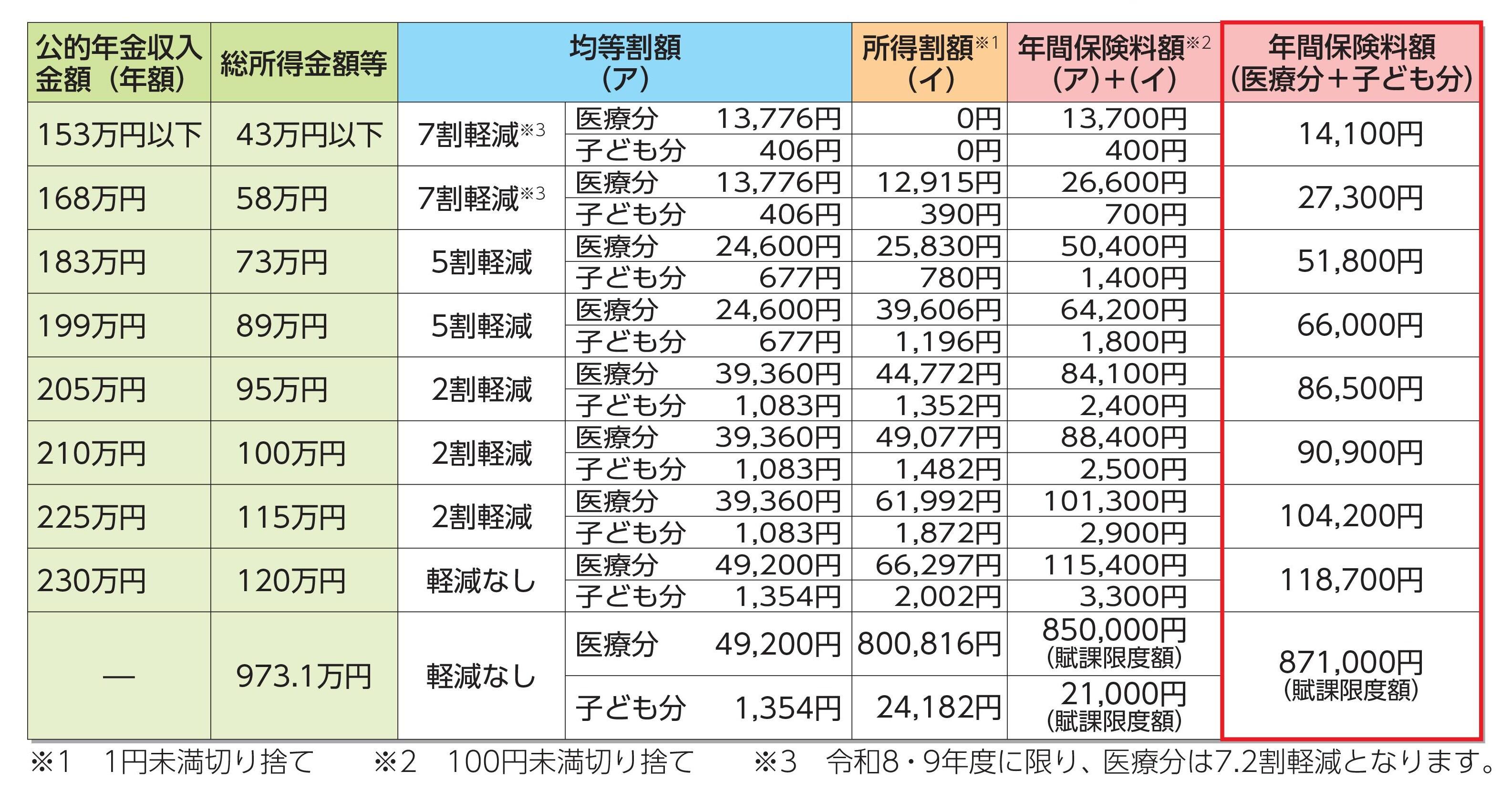 R8保険料額のめやす.jpg