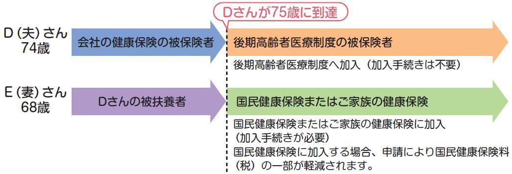 移行イメージ